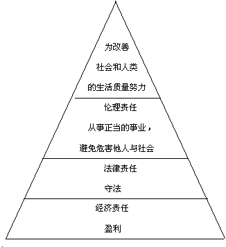 诚信文化概念图示