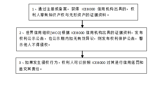 网站名称保护流程图